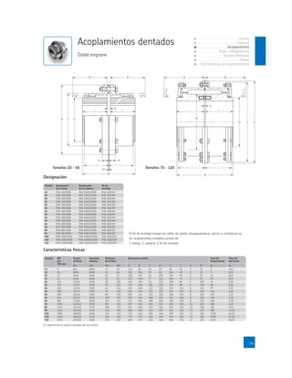 C C
G
M M
X*
J J
H H
B
A F D N
C C
M M
G
D F A
J J
B
Tamaño KW
por
100 rpm
Torque
nominal
Velocidad
máxima
Diámetro
del oriﬁcio
Dimensiones (mm) Peso del
Acoplamiento
Peso del
lubricante
Tamaño Designación
de la maza
Designación
de la cubierta
Kit de
montaje
Peso del
lubricante
Tamaño KW
por
100 rpm
Kit de
montaje
Tamaño Designación
de la maza
Tamaños 10 - 60 Tamaños 70 - 120
 