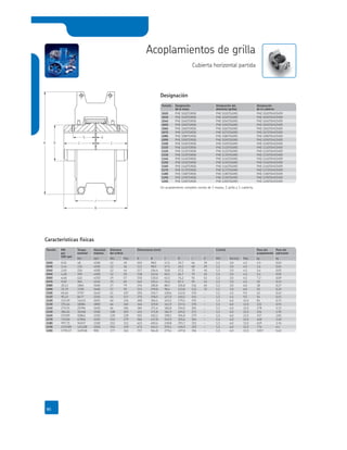 C CA D
B
J
S G
Tamaño KW
por
100 rpm
Torque
nominal
Velocidad
máxima
Diámetro
del oriﬁcio
Dimensiones (mm) G (mm) Peso del
acoplamiento
Peso del
lubricante
Tamaño Designación
de la maza
Designación del
elemento (grilla)
Designación
de la cubierta
Tamaño KW
por
100 rpm
Peso del
lubricante
Tamaño Designación
de la maza
 