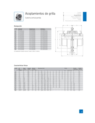M M
A F D
C C
S G
J J
H H
B
Tamaño KW
por
100 rpm
Torque
nominal
Velocidad
máxima
Diámetro
del oriﬁcio
Dimensiones (mm) G (mm) Peso del
acoplamiento
Peso del
lubricante
Tamaño Designación
de la maza
Designación del
elemento (grilla)
Designación
de la cubierta
acoplamiento
Peso del
lubricante
Tamaño KW
por
100 rpm
Tamaño Designación
de la maza
 