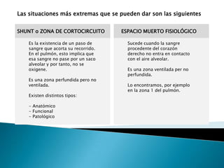 Las situaciones más extremas que se pueden dar son las siguientes
Es la existencia de un paso de
sangre que acorta su recorrido.
En el pulmón, esto implica que
esa sangre no pase por un saco
alveolar y por tanto, no se
oxigene.
Es una zona perfundida pero no
ventilada.
Existen distintos tipos:
- Anatómico
- Funcional
- Patológico
Sucede cuando la sangre
procedente del corazón
derecho no entra en contacto
con el aire alveolar.
Es una zona ventilada per no
perfundida.
Lo encontramos, por ejemplo
en la zona 1 del pulmón.
ESPACIO MUERTO FISIOLÓGICOSHUNT o ZONA DE CORTOCIRCUITO
 