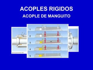 ACOPLES RIGIDOS
ACOPLE DE MANGUITO
 