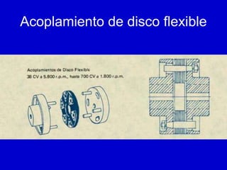 Acoplamiento de disco flexible
 