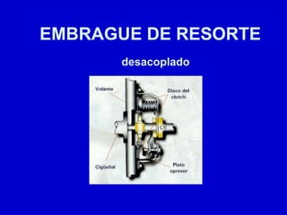 EMBRAGUE DE RESORTE
desacoplado
 