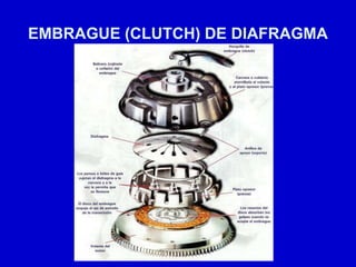 EMBRAGUE (CLUTCH) DE DIAFRAGMA
 