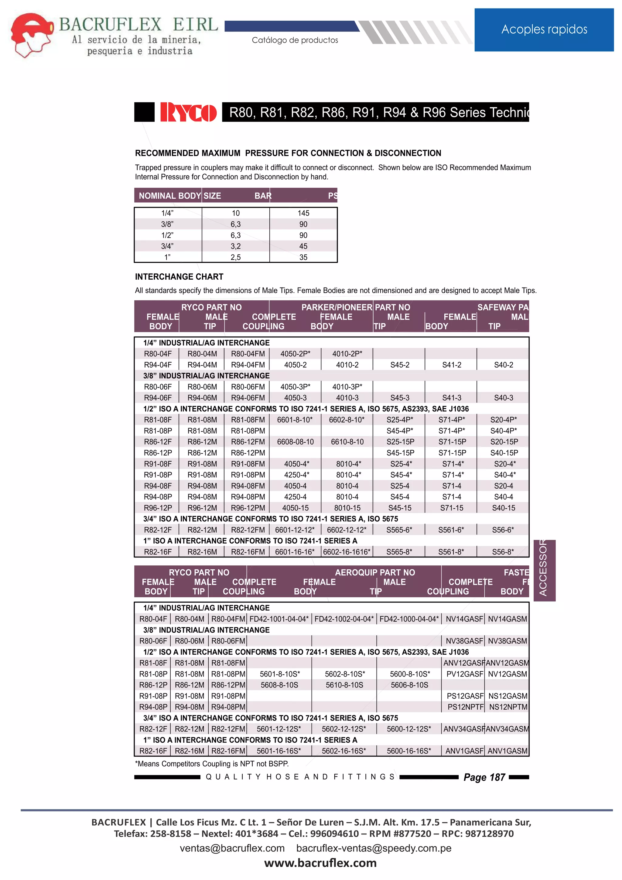 Ryco Thread Chart Acoples rapidos ryco | PDF