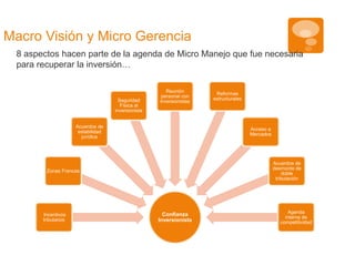 Macro Visión y Micro Gerencia 
8 aspectos hacen parte de la agenda de Micro Manejo que fue necesaria 
para recuperar la inversión… 
Confianza 
Inversionista 
Zonas Francas 
Incentivos 
tributarios 
Acuerdos de 
estabilidad 
jurídica 
Seguridad 
Física al 
inversionista 
Reunión 
personal con 
inversionistas 
Reformas 
estructurales 
Acceso a 
Mercados 
Acuerdos de 
desmonte de 
doble 
tributación 
Agenda 
interna de 
competitividad 
 