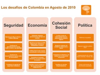 Los desafíos de Colombia en Agosto de 2010 
Seguridad 
Mantener la Macro-Visión y 
el Micro-Manejo 
Continuar la 
desarticulación de las 
FARC, el ELN y las BACRIM 
Continuar la 
desarticulación de las redes 
de narcotráfico 
Fortalecer la agenda de 
seguridad ciudadana 
Economía 
Enfrentar mayores 
apreciaciones del tipo de 
cambio 
Mantener los flujos de IED 
(Seguridad, Incentivos, 
Estabilidad Jurídica) 
Política fiscal ante nuevas 
necesidades contracíclicas 
Aumentar el recaudo 
tributario y la lucha contra 
la evasión 
Ampliar nuevos destinos a 
las exportaciones por 
medio de TLC 
Cohesión 
Social 
Luchar contra la 
informalidad laboral, 
estimulando empleos 
dignos 
Asegurar mejoras de 
calidad en Educación y 
Salud 
Aumentar la cobertura y la 
calidad de la educación 
vocacional 
Familias en Acción 
Emprendedoras 
Política 
Reforma a la justicia 
Mejorar la gestión pública 
local 
Implementación de nuevas 
leyes (Víctimas, Tierras, etc.) 
Evitar la formación de 
movimientos populistas 
 