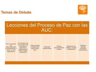 Lecciones del Proceso de Paz con las 
AUC: 
Fue un proceso 
de 
desmovilización 
y sometimiento a 
la ley, no una 
negociación 
Por primera vez 
en la historia de 
Colombia un 
organismo 
internacional 
(OEA) realizó 
verificación 
Cese al fuego 
unilateral por 
parte de las 
AUC 
Reclusión 
penitenciaria 
Ningún 
reconocimiento 
político 
Aplicación de 
Verdad, Justicia 
y Reparación 
Castigo a 
quienes 
reincidan 
(Extradición) 
Temas de Debate 
 