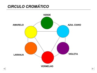 AMARELO VERMELHO VERDE LARANJA VIOLETA AZUL CIANO CIRCULO CROMÁTICO 