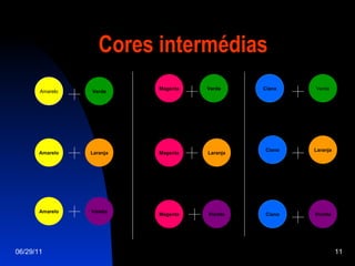 Cores intermédias 06/29/11 Amarelo Amarelo Amarelo Magenta Magenta Magenta Ciano Ciano Ciano Verde Laranja Violeta Verde Laranja Violeta Verde Laranja Violeta 