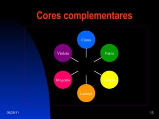 Cores complementares 06/29/11 Ciano Verde Amarelo Laranja Magenta Violeta 
