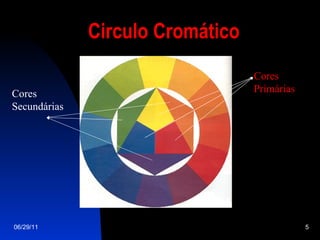 Circulo Cromático 06/29/11 Cores Primárias Cores Secundárias 