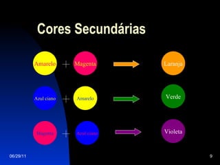 Cores Secundárias 06/29/11 Amarelo Magenta Laranja Azul   ciano Amarelo Verde Magenta Azul   ciano Violeta 