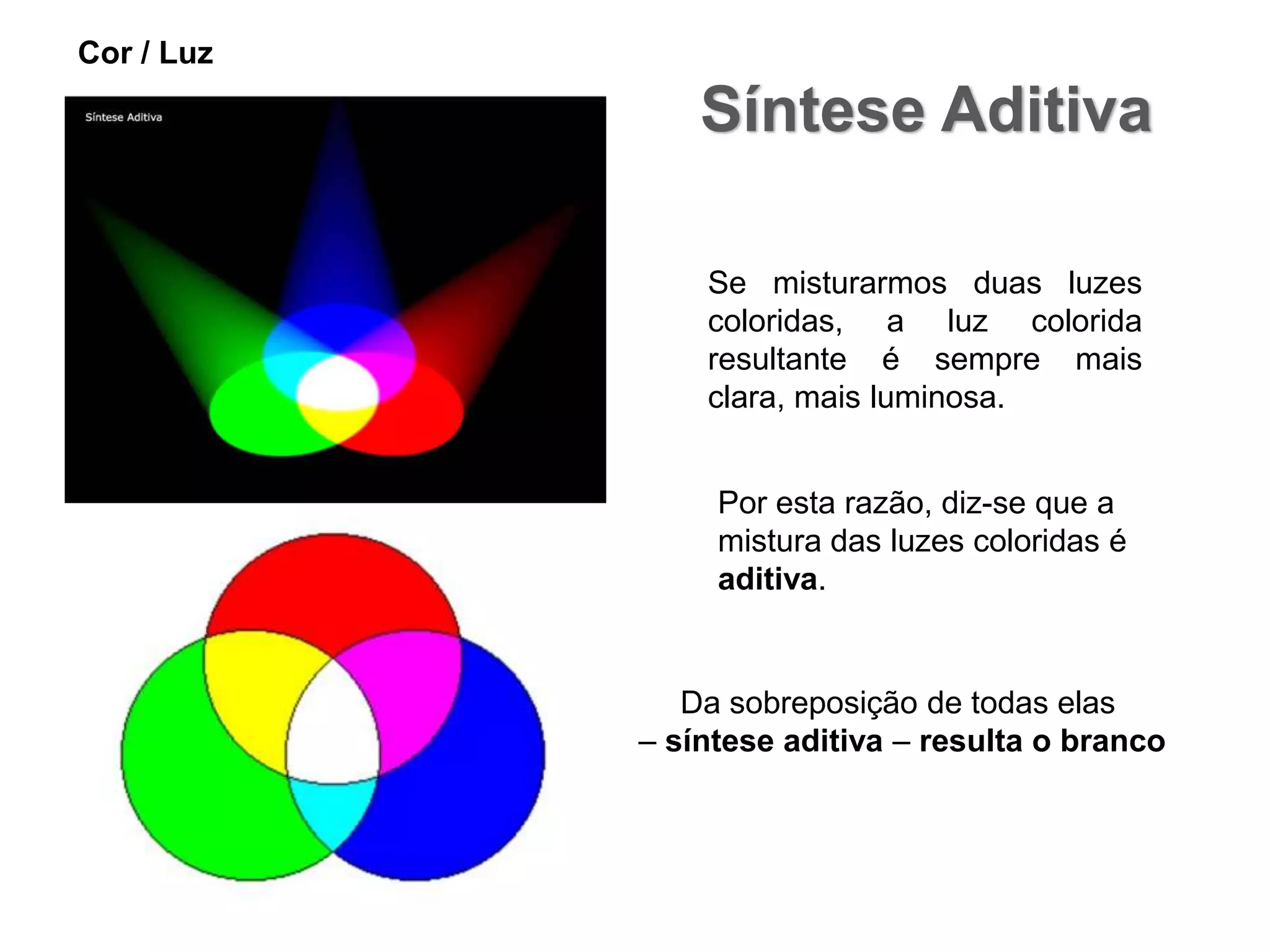 Cor / Luz

                Síntese Aditiva

                Se misturarmos duas luzes
                coloridas, a luz colorida
                resultante é sempre mais
                clara, mais luminosa.


                 Por esta razão, diz-se que a
                 mistura das luzes coloridas é
                 aditiva.


               Da sobreposição de todas elas
            – síntese aditiva – resulta o branco
 