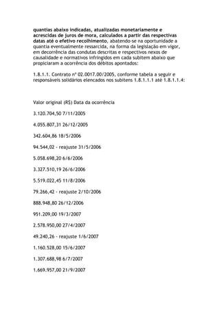 quantias abaixo indicadas, atualizadas monetariamente e
acrescidas de juros de mora, calculados a partir das respectivas
datas até o efetivo recolhimento, abatendo-se na oportunidade a
quantia eventualmente ressarcida, na forma da legislação em vigor,
em decorrência das condutas descritas e respectivos nexos de
causalidade e normativos infringidos em cada subitem abaixo que
propiciaram a ocorrência dos débitos apontados:
1.8.1.1. Contrato nº 02.0017.00/2005, conforme tabela a seguir e
responsáveis solidários elencados nos subitens 1.8.1.1.1 até 1.8.1.1.4:
Valor original (R$) Data da ocorrência
3.120.704,50 7/11/2005
4.055.807,31 26/12/2005
342.604,86 18/5/2006
94.544,02 - reajuste 31/5/2006
5.058.698,20 6/6/2006
3.327.510,19 26/6/2006
5.519.022,45 11/8/2006
79.266,42 - reajuste 2/10/2006
888.948,80 26/12/2006
951.209,00 19/3/2007
2.578.950,00 27/4/2007
49.240,26 - reajuste 1/6/2007
1.160.528,00 15/6/2007
1.307.688,98 6/7/2007
1.669.957,00 21/9/2007
 