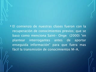 • El comienzo de nuestras clases fueron con la
recuperación de conocimientos previos; que se
baso como menciona Saint- Onge (2000) “en
plantear interrogantes antes de aportar
enseguida información” para que fuera mas
fácil la transmisión de conocimientos M-A.
 