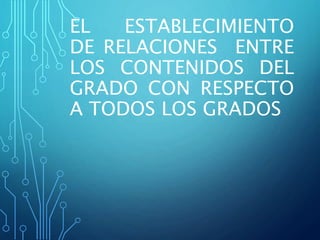 EL ESTABLECIMIENTO
DE RELACIONES ENTRE
LOS CONTENIDOS DEL
GRADO CON RESPECTO
A TODOS LOS GRADOS
 