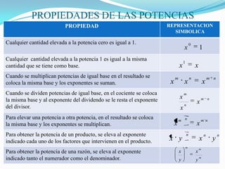 PROPIEDADES DE LAS POTENCIAS
