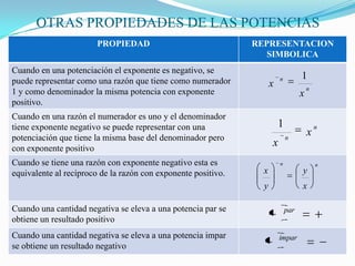 OTRAS PROPIEDADES DE LAS POTENCIAS