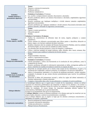 Estándar:
Sentido numérico y
pensamiento algebraico
Temas:
 Números y sistemas de numeración.
 Problemas aditivos.
 Problemas multiplicativos.
Estándares Curriculares. El alumno:
 Lee, escribe y compara números naturales, fraccionarios y decimales.
 Resuelve problemas aditivos con números fraccionarios o decimales, empleándolos algoritmos
convencionales.
 Resuelve problemas que impliquen multiplicar o dividir números naturales empleándolos
algoritmos convencionales.
 Resuelve problemas que impliquen multiplicar o dividir números fraccionarios decímales entre
números naturales, utilizando los algoritmos convencionales.
Estándar:
Forma, espacio y medida
Temas:
 Figuras y cuerpos geométricos.
 Ubicación espacial.
 Medida.
Estándares Curriculares. El alumno:
 Explica las características de diferentes tipos de rectas, ángulos, polígonos y cuerpos
geométricos.
 Utiliza sistemas de referencia convencionales para ubicar puntos o describirse ubicación en
planos, mapas y en el primer cuadrante del plano cartesiano.
 Establece relaciones entre las unidades del Sistema Internacional de Medidas, entre las unidades
del Sistema Inglés, así como entre las unidades de ambos sistemas.
 Usa fórmulas para calcular perímetros y áreas de triángulos y cuadriláteros.
 Utiliza y relaciona unidades de tiempo (milenios, siglos, décadas, años, meses, semanas, días,
horas y minutos) para establecer la duración de diversos sucesos.
Estándar:
Manejo de la Información
Temas:
 Proporcionalidad y funciones.
 Análisis y representación de datos.
Estándares Curriculares. El alumno:
 Calcula porcentajes y utiliza esta herramienta en la resolución de otros problemas, como la
comparación de razones.
 Resuelve problemas utilizando la información representada en tablas, pictogramas gráficas de
barras e identifica las medidas de tendencia central de un conjunto de datos.
Estándar:
Actitudes hacia el estudio de
las matemáticas
 Desarrolla un concepto positivo de sí mismo como usuario de las matemáticas, el gusto y la
inclinación por comprender y utilizar la notación, el vocabulario y los procesos matemáticos.
 Aplica el razonamiento matemático a la solución de problemas personales, sociales naturales,
aceptando el principio de que existen diversos procedimientos para resolver los problemas
particulares.
 Desarrolla el hábito del pensamiento racional y utiliza las reglas del debate matemático al
formular explicaciones o mostrar soluciones.
 Comparte e intercambia ideas sobre los procedimientos y resultados al resolver problemas.
Enfoque didáctico
La metodología didáctica que se sugiere para el estudio de las matemáticas, consiste en utilizar
secuencias de situaciones problemáticas que despierten el interés de los alumnos y los inviten a
reflexionar, a encontrar diferentes formas de resolver los problemas y a formular argumentos que
validen los resultados. Al mismo tiempo, las situaciones planteadas deberán implicar los
conocimientos y habilidades que se quieren desarrollar.
Se apoyó en el razonamiento más que en la memorización.
El enfoque didáctico consiste en plantear problemas a los alumnos para que los resuelvan con sus
propios medios, discutan y analicen sus procedimientos y resultados.
Con el enfoque didáctico que se sugiere se logra que los alumnos construyan conocimientos y
habilidades con sentido y significado.
Competencias matemáticas
 Resolver problemas de manera autónoma.
 Comunicar información matemática.
 Validar procedimientos y resultados.
 Manejar técnicas eficientemente.
 