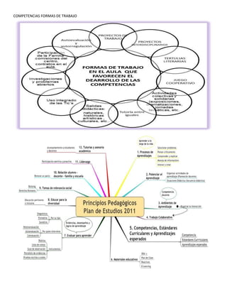 COMPETENCIAS FORMAS DE TRABAJO
 