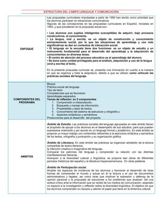 ENFOQUE
Las propuestas curriculares impulsadas a partir de 1993 han tenido como prioridad que
los alumnos participen en situaciones comunicativas
Algunas de las concepciones en las propuestas curriculares en Español, iniciadas en
1993, y que prevalecen en la propuesta actual son:
• Los alumnos son sujetos inteligentes susceptibles de adquirir, bajo procesos
constructivos, el conocimiento.
• La lengua, oral y escrita, es un objeto de construcción y conocimiento
eminentemente social, por lo que las situaciones de aprendizaje y uso más
significativas se dan en contextos de interacción social.
• El lenguaje en la escuela tiene dos funciones: es un objeto de estudio y un
instrumento fundamental para el desarrollo del aprendizaje y la adquisición de
conocimientos en diversas áreas.
• El centro de atención del proceso educativo es el aprendizaje del alumno.
• Se toma como unidad privilegiada para el análisis, adquisición y uso de la lengua
(oral y escrita) al texto,
En la presente propuesta curricular se, presenta una innovación en cuanto a la manera
en que se organiza y trata la asignatura, debido a que se utilizan como vehículo las
prácticas sociales del lenguaje.
COMPONENTES DEL
PROGRAMA
Bloque
Práctica social del lenguaje
Tipo de texto
Competencias que se favorecen
Aprendizajes esperados
Temas de reflexión: en 5 componentes:
1. Comprensión e interpretación,
2. Búsqueda y manejo de información,
3. Propiedades y tipos de textos,
4. Conocimiento del sistema de estructura y ortografía y
5. Aspectos sintácticos y semánticos.
Producciones para el desarrollo del proyecto.
AMBITOS
Ámbito de Estudio. Las prácticas sociales del lenguaje agrupadas en este ámbito tienen
el propósito de apoyar a los alumnos en el desempeño de sus estudios, para que puedan
expresarse oralmente y por escrito en un lenguaje formal y académico. En este ámbito se
propone un mayor trabajo con contenidos referentes a la estructura sintáctica y semántica
de los textos, ortografía y puntuación y su organización gráfica.
Ámbito de Literatura. En este ámbito las prácticas se organizan alrededor de la lectura
compartida de textos literarios;
la intención creativa e imaginativa del lenguaje,
Comparar los patrones del lenguaje y comprender su relación con las distintas
manifestaciones literarias.
Acerquen a la diversidad cultural y lingüística, se propone leer obras de diferentes
periodos históricos del español y la literatura hispanoamericana. En otras palabras
Ámbito de Participación social.
Ampliar los espacios de incidencia de los alumnos y favorecer el desarrollo de otras
formas de comprender el mundo y actuar en él la lectura y el uso de documentos
administrativos y legales, así como otras que implican la expresión y defensa de la
opinión personal y la propuesta de soluciones a los problemas que analizan. De una
actitud crítica ante la información que se recibe de los medios de comunicación, asignado
un espacio a la investigación y reflexión sobre la diversidad lingüística. El objetivo es que
los alumnos comprendan su riqueza y valoren el papel que tiene en la dinámica cultural.
ESTRUCTURA DEL CAMPO LENGUAJE Y COMUNICACIÓN.
 