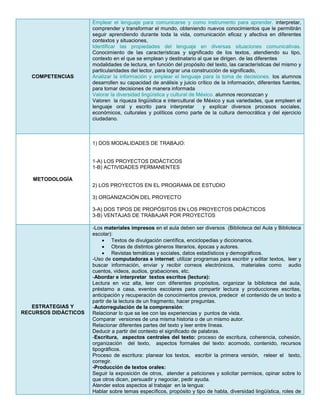 COMPETENCIAS
Emplear el lenguaje para comunicarse y como instrumento para aprender. interpretar,
comprender y transformar el mundo, obteniendo nuevos conocimientos que le permitirán
seguir aprendiendo durante toda la vida, comunicación eficaz y afectiva en diferentes
contextos y situaciones,
Identificar las propiedades del lenguaje en diversas situaciones comunicativas.
Conocimiento de las características y significado de los textos, atendiendo su tipo,
contexto en el que se emplean y destinatario al que se dirigen. de las diferentes
modalidades de lectura, en función del propósito del texto, las características del mismo y
particularidades del lector, para lograr una construcción de significado,
Analizar la información y emplear el lenguaje para la toma de decisiones. los alumnos
desarrollen su capacidad de análisis y juicio crítico de la información, diferentes fuentes,
para tomar decisiones de manera informada
Valorar la diversidad lingüística y cultural de México. alumnos reconozcan y
Valoren la riqueza lingüística e intercultural de México y sus variedades, que empleen el
lenguaje oral y escrito para interpretar y explicar diversos procesos sociales,
económicos, culturales y políticos como parte de la cultura democrática y del ejercicio
ciudadano.
METODOLOGÍA
1) DOS MODALIDADES DE TRABAJO:
1-A) LOS PROYECTOS DIDÁCTICOS
1-B) ACTIVIDADES PERMANENTES
2) LOS PROYECTOS EN EL PROGRAMA DE ESTUDIO
3) ORGANIZACIÓN DEL PROYECTO
3-A) DOS TIPOS DE PROPÓSITOS EN LOS PROYECTOS DIDÁCTICOS
3-B) VENTAJAS DE TRABAJAR POR PROYECTOS
ESTRATEGIAS Y
RECURSOS DIDÁCTICOS
-Los materiales impresos en el aula deben ser diversos (Biblioteca del Aula y Biblioteca
escolar):
 Textos de divulgación científica, enciclopedias y diccionarios.
 Obras de distintos géneros literarios, épocas y autores.
 Revistas temáticas y sociales, datos estadísticos y demográficos.
-Uso de computadoras e internet: utilizar programas para escribir y editar textos, leer y
buscar información, enviar y recibir correos electrónicos, materiales como audio
cuentos, videos, audios, grabaciones, etc.
-Abordar e interpretar textos escritos (lectura):
Lectura en voz alta, leer con diferentes propósitos, organizar la biblioteca del aula,
préstamo a casa, eventos escolares para compartir lectura y producciones escritas,
anticipación y recuperación de conocimientos previos, predecir el contenido de un texto a
partir de la lectura de un fragmento, hacer preguntas.
-Autorregulación de la comprensión:
Relacionar lo que se lee con las experiencias y puntos de vista.
Comparar versiones de una misma historia o de un mismo autor.
Relacionar diferentes partes del texto y leer entre líneas.
Deducir a partir del contexto el significado de palabras.
-Escritura, aspectos centrales del texto: proceso de escritura, coherencia, cohesión,
organización del texto, aspectos formales del texto: acomodo, contenido, recursos
tipográficos.
Proceso de escritura: planear los textos, escribir la primera versión, releer el texto,
corregir.
-Producción de textos orales:
Seguir la exposición de otros, atender a peticiones y solicitar permisos, opinar sobre lo
que otros dicen, persuadir y negociar, pedir ayuda.
Atender estos aspectos al trabajar en la lengua:
Hablar sobre temas específicos, propósito y tipo de habla, diversidad lingüística, roles de
 
