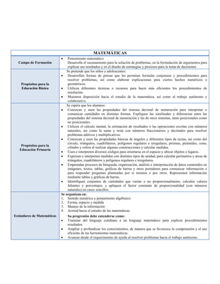 MATEMÁTICAS
Campo de Formación
 Pensamiento matemático
Desarrolla el razonamiento para la solución de problemas, en la formulación de argumentos para
explicar sus resultados y en el diseño de estrategias y procesos para la toma de decisiones.
Propósitos para la
Educación Básica
Se pretende que los niños y adolescentes:
 Desarrollen formas de pensar que les permitan formular conjeturas y procedimientos para
resolver problemas, así como elaborar explicaciones para ciertos hechos numéricos o
geométricos.
 Utilicen diferentes técnicas o recursos para hacer más eficientes los procedimientos de
resolución.
 Muestren disposición hacia el estudio de la matemática, así como al trabajo autónomo y
colaborativo.
Propósitos para la
Educación Primaria
Se espera que los alumnos:
 Conozcan y usen las propiedades del sistema decimal de numeración para interpretar o
comunicar cantidades en distintas formas. Expliquen las similitudes y diferencias entre las
propiedades del sistema decimal de numeración y las de otros sistemas, tanto posicionales como
no posicionales.
 Utilicen el cálculo mental, la estimación de resultados o las operaciones escritas con números
naturales, así como la suma y resta con números fraccionarios y decimales para resolver
problemas aditivos y multiplicativos.
 Conozcan y usen las propiedades básicas de ángulos y diferentes tipos de rectas, así como del
círculo, triángulos, cuadriláteros, polígonos regulares e irregulares, prismas, pirámides, cono,
cilindro y esfera al realizar algunas construcciones y calcular medidas.
 Usen e interpreten diversos códigos para orientarse en el espacio y ubicar objetos o lugares.
 Expresen e interpreten medidas con distintos tipos de unidad, para calcular perímetros y áreas de
triángulos, cuadriláteros y polígonos regulares e irregulares.
 Emprendan procesos de búsqueda, organización, análisis e interpretación de datos contenidos en
imágenes, textos, tablas, gráficas de barras y otros portadores para comunicar información o
para responder preguntas planteadas por sí mismos o por otros. Representen información
mediante tablas y gráficas de barras.
 Identifiquen conjuntos de cantidades que varían o no proporcionalmente, calculen valores
faltantes y porcentajes, y apliquen el factor constante de proporcionalidad (con números
naturales) en casos sencillos.
Estándares de Matemáticas
Se organizan en:
1. Sentido numérico y pensamiento algebraico
2. Forma, espacio y medida
3. Manejo de la información
4. Actitud hacia el estudio de las matemáticas
Su progresión debe entenderse como:
 Transitar del lenguaje cotidiano a un lenguaje matemático para explicar procedimientos
resultados.
 Ampliar y profundizar los conocimientos, de manera que se favorezca la comprensión y el uso
eficiente de las herramientas matemáticas.
 Avanzar desde el requerimiento de ayuda al resolver problemas hacia el trabajo autónomo.
 