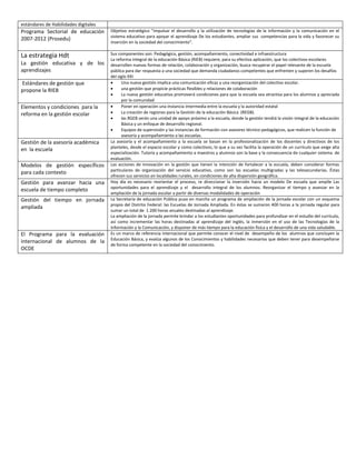 estándares de Habilidades digitales
Programa Sectorial de educación
2007-2012 (Prosedu)
Objetivo estratégico “impulsar el desarrollo y la utilización de tecnologías de la información y la comunicación en el
sistema educativo para apoyar el aprendizaje De los estudiantes, ampliar sus competencias para la vida y favorecer su
inserción en la sociedad del conocimiento”.
La estrategia Hdt
La gestión educativa y de los
aprendizajes
Sus componentes son: Pedagógico, gestión, acompañamiento, conectividad e infraestructura
La reforma integral de la educación Básica (RIEB) requiere, para su efectiva aplicación, que los colectivos escolares
desarrollen nuevas formas de relación, colaboración y organización, busca recuperar el papel relevante de la escuela
pública para dar respuesta a una sociedad que demanda ciudadanos competentes que enfrenten y superen los desafíos
del siglo XXI
Estándares de gestión que
propone la RIEB
 Una nueva gestión implica una comunicación eficaz y una reorganización del colectivo escolar.
 una gestión que propicie prácticas flexibles y relaciones de colaboración
 La nueva gestión educativa promoverá condiciones para que la escuela sea atractiva para los alumnos y apreciada
por la comunidad
Elementos y condiciones para la
reforma en la gestión escolar
 Poner en operación una instancia intermedia entre la escuela y la autoridad estatal
 La creación de regiones para la Gestión de la educación Básica (REGB).
 las RGEB serán una unidad de apoyo próximo a la escuela, donde la gestión tendrá la visión integral de la educación
Básica y un enfoque de desarrollo regional.
 Equipos de supervisión y las instancias de formación con asesores técnico-pedagógicos, que realicen la función de
asesoría y acompañamiento a las escuelas.
Gestión de la asesoría académica
en la escuela
La asesoría y el acompañamiento a la escuela se basan en la profesionalización de los docentes y directivos de los
planteles, desde el espacio escolar y como colectivos, lo que a su vez facilita la operación de un currículo que exige alta
especialización. Tutoría y acompañamiento a maestros y alumnos son la base y la consecuencia de cualquier sistema de
evaluación.
Modelos de gestión específicos
para cada contexto
Las acciones de innovación en la gestión que tienen la intención de fortalecer a la escuela, deben considerar formas
particulares de organización del servicio educativo, como son las escuelas multigradas y las telesecundarias. Éstas
ofrecen sus servicios en localidades rurales, en condiciones de alta dispersión geográfica.
Gestión para avanzar hacia una
escuela de tiempo completo
Hoy día es necesario reorientar el proceso, re direccionar la inversión hacia un modelo De escuela que amplíe Las
oportunidades para el aprendizaje y el desarrollo integral de los alumnos. Reorganizar el tiempo y avanzar en la
ampliación de la jornada escolar a partir de diversas modalidades de operación
Gestión del tiempo en jornada
ampliada
La Secretaría de educación Pública puso en marcha un programa de ampliación de la jornada escolar con un esquema
propio del Distrito Federal: las Escuelas de Jornada Ampliada. En éstas se sumaron 400 horas a la jornada regular para
sumar un total de 1 200 horas anuales destinadas al aprendizaje.
La ampliación de la jornada permite brindar a los estudiantes oportunidades para profundizar en el estudio del currículo,
así como incrementar las horas destinadas al aprendizaje del inglés, la inmersión en el uso de las Tecnologías de la
Información y la Comunicación, y disponer de más tiempo para la educación física y el desarrollo de una vida saludable.
El Programa para la evaluación
internacional de alumnos de la
OCDE
Es un marco de referencia internacional que permite conocer el nivel de desempeño de los alumnos que concluyen la
Educación Básica, y evalúa algunos de los Conocimientos y habilidades necesarios que deben tener para desempeñarse
de forma competente en la sociedad del conocimiento.
 