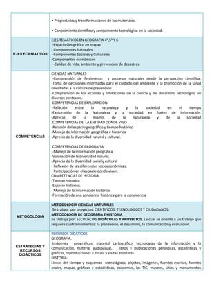 • Propiedades y transformaciones de los materiales.
• Conocimiento científico y conocimiento tecnológico en la sociedad.
EJES FORMATIVOS
EJES TEMÁTICOS EN GEOGRAFIA 4°,5° Y 6
-Espacio Geográfico en mapas
- Componentes Naturales
-Componentes Sociales y Culturales
-Componentes económicos
-Calidad de vida, ambiente y prevención de desastres
COMPETENCIAS
CIENCIAS NATURALES
-Comprensión de fenómenos y procesos naturales desde la perspectiva científica.
-Toma de decisiones informadas para el cuidado del ambiente y la promoción de la salud
orientadas a la cultura de prevención.
-Comprensión de los alcances y limitaciones de la ciencia y del desarrollo tecnológico en
diversos contextos.
COMPETENCIAS DE EXPLORACIÓN
-Relación entre la naturaleza y la sociedad en el tiempo
-Exploración de la Naturaleza y la sociedad en fuetes de información.
-Aprecio de sí mismo, de la naturaleza y de la sociedad
.COMPETENCIAS DE LA ENTIDAD DONDE VIVO
-Relación del espacio geográfico y tiempo histórico
-Manejo de información geográfica e histórica
-Aprecio de la diversidad natural y cultural.
COMPETENCIAS DE GEOGRAFIA
-Manejo de la información geográfica
-Valoración de la diversidad natural.
-Aprecio de la diversidad social y cultural
- Reflexión de las diferencias socioeconómicas.
- Participación en el espacio donde viven.
COMPETENCIAS DE HISTORIA
-Tiempo histórico
-Espacio histórico.
- Manejo de la información histórica.
-Formación de una conciencia histórica para la convivencia
METODOLOGIA
METODOLOGIA CIENCIAS NATURALES
Se trabaja por proyectos: CIENTIFICOS, TECNOLOGICOS Y CIUDADANOS.
METODOLOGIA DE GEOGRAFIA E HISTORIA
Se trabaja por: SECUENCIAS DIDÁCTICAS Y PROYECTOS. La cual se orienta a un trabajo que
requiere cuatro momentos: la planeación, el desarrollo, la comunicación y evaluación.
ESTRATEGIAS Y
RECURSOS
DIDÁCTICOS
GEOGRAFÍA:
Imágenes geográficas, material cartográfico, tecnologías de la información y la
comunicación, material audiovisual, libros y publicaciones periódicas, estadísticas y
gráficas, reproducciones a escala y visitas escolares.
HISTORIA:
Líneas del tiempo y esquemas cronológicos, objetos, imágenes, fuentes escritas, fuentes
orales, mapas, gráficas y estadísticas, esquemas, las TIC, museos, sitios y monumentos
 