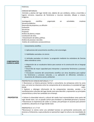 históricos.
CIENCIAS NATURALES:
Animales y plantas del lugar donde vive, objetos de uso cotidiano, visitas y recorridos a
lugares cercanos, esquemas de fenómenos y recursos naturales, dibujos y croquis,
imágenes.
STRATEGIAS EN CIENCIAS NATURA
Investigación científica ,organizada en actividades creativas
Secuencia didáctica
Desarrollo de proyectos y su difusión
Evaluación RATEGIAS DE HISTORIA GEOGRAFIA
Secuencias
Proyectos
Análisis de planos y mapas
Localización de sitios
Interpretación de tablas, gráficas.
Análisis de procesos naturales
Análisis de condiciones socioeconómicos
COMPONENTES
CURRICULARES
Conocimiento científico
2. Aplicaciones del conocimiento científico y de la tecnología
3. Habilidades asociadas a la ciencia
4. Actitudes asociadas a la ciencia La progresión mediante los estándares de Ciencias
debe entenderse como:
• Adquisición de un vocabulario básico para avanzar en la construcción de un lenguaje
científico.
• Desarrollo de mayor capacidad para interpretar y representar fenómenos y procesos
naturales.
• Vinculación creciente del conocimiento científico con otras disciplinas para explicar
los fenómenos y procesos naturales, y su aplicación en diferentes contextos y
situaciones de relevancia social y ambiental.
PROPÓSITOS
PROPÓSITOS DE CIENCIAS NATURALES 1° Y 2°
• Reconozcan su historia personal, familiar y comunitaria, las semejanzas entre los seres
vivos, así como las relaciones entre los componentes de la naturaleza y la sociedad del lugar
donde viven.
• Exploren y obtengan información de los componentes naturales, sociales y las
manifestaciones culturales del lugar donde viven para describir y representar sus principales
características y cómo han cambiado con el tiempo.
• Valoren la diversidad natural y cultural del medio local reconociéndose como parte del
lugar donde viven, con un pasado común para fortalecer su identidad personal y nacional.
• Reconozcan la importancia de cuidar su cuerpo y de participar en acciones para prevenir
accidentes y desastres en el lugar donde viven.
PROPOSITOS 3°, 4°, 5° Y 6°
*Reconozcan la ciencia como una actividad humana en permanente construcción, con
alcances y limitaciones, cuyos productos se aprovechan según la cultura y las necesidades de
la sociedad.
 