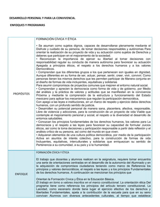 DESARROLLO PERSONAL Y PARA LA CONVIVENCIA.
ENFOQUES Y PROGRAMAS
PROPÓSITOS
FORMACIÓN CÍVICA Y ÉTICA
• Se asuman como sujetos dignos, capaces de desarrollarse plenamente mediante el
Disfrute y cuidado de su persona, de tomar decisiones responsables y autónomas Para
orientar la realización de su proyecto de vida y su actuación como sujetos de Derechos y
deberes que participan en el mejoramiento de la sociedad.
• Reconozcan la importancia de ejercer su libertad al tomar decisiones con
responsabilidad regular su conducta de manera autónoma para favorecer su actuación
Apegada a principios éticos, el respeto a los derechos humanos y a los valores
Democráticos.
• Comprendan que los diferentes grupos a los que pertenecen son iguales en dignidad,
Aunque diferentes en su forma de ser, actuar, pensar, sentir, creer, vivir, convivir; Como
personas tienen los mismos derechos que les permiten participar de Manera conjunta en
el diseño de formas de vida incluyentes, equitativas y solidarias
Para asumir compromisos de proyectos comunes que mejoren el entorno natural social.
• Comprendan y aprecien la democracia como forma de vida y de gobierno, por Medio
del análisis y la práctica de valores y actitudes que se manifiestan en la convivencia
Próxima y mediante la comprensión de la estructura y funcionamiento del Estado
mexicano para aplicar los mecanismos que regulan la participación democrática,
Con apego a las leyes e instituciones, en un marco de respeto y ejercicio delos derechos
humanos, con un profundo sentido de justicia.
• Desarrollen su potencial personal de manera sana, placentera, afectiva, responsable,
Libre de violencia y adicciones, para la construcción de un proyecto de vida Viable que
contemple el mejoramiento personal y social, el respeto a la diversidad el desarrollo de
entornos saludables.
• Conozcan los principios fundamentales de los derechos humanos, los valores para La
democracia y el respeto a las leyes para favorecer su capacidad de formular Juicios
éticos, así como la toma decisiones y participación responsable a partir dela reflexión y el
análisis crítico de su persona, así como del mundo en que viven.
• Adquieran elementos de una cultura política democrática, por medio de la participación
Activa en asuntos de interés colectivo, para la construcción de formas de vida
Incluyentes, equitativas, interculturales y solidarias que enriquezcan su sentido de
Pertenencia a su comunidad, a su país y a la humanidad.
ENFOQUE
FORMACIÓN CÍVICA Y ÉTICA
El trabajo que docentes y alumnos realicen en la asignatura, requiere tomar encuentra
una serie de orientaciones centradas en el desarrollo de la autonomía del Alumnado y en
la adquisición de compromisos ciudadanos teniendo como marco de Referencia los
principios y valores democráticos, el respeto a las leyes y a los principios Fundamentales
de los derechos humanos. A continuación se mencionan los principios que
Orientan la Formación Cívica y Ética en la Educación Básica.
El trabajo en torno a valores inscritos en el marco constitucional. La orientación ética Del
programa tiene como referencia los principios del artículo tercero constitucional. La
Laicidad, como escenario donde tiene lugar el ejercicio efectivo de los derechos y
libertades Fundamentales, apela a la contribución de la escuela para que en su seno
convivan Alumnos con diversos antecedentes culturales, al tiempo que establece
 