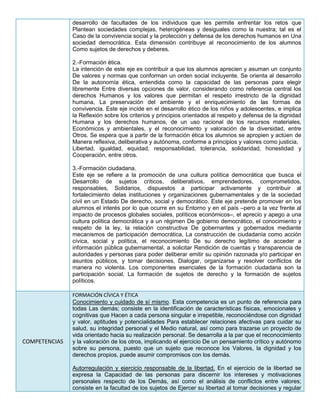 desarrollo de facultades de los individuos que les permite enfrentar los retos que
Plantean sociedades complejas, heterogéneas y desiguales como la nuestra; tal es el
Caso de la convivencia social y la protección y defensa de los derechos humanos en Una
sociedad democrática. Esta dimensión contribuye al reconocimiento de los alumnos
Como sujetos de derechos y deberes.
2.-Formación ética.
La intención de este eje es contribuir a que los alumnos aprecien y asuman un conjunto
De valores y normas que conforman un orden social incluyente. Se orienta al desarrollo
De la autonomía ética, entendida como la capacidad de las personas para elegir
libremente Entre diversas opciones de valor, considerando como referencia central los
derechos Humanos y los valores que permitan el respeto irrestricto de la dignidad
humana, La preservación del ambiente y el enriquecimiento de las formas de
convivencia. Este eje incide en el desarrollo ético de los niños y adolescentes, e implica
la Reflexión sobre los criterios y principios orientados al respeto y defensa de la dignidad
Humana y los derechos humanos, de un uso racional de los recursos materiales,
Económicos y ambientales, y el reconocimiento y valoración de la diversidad, entre
Otros. Se espera que a partir de la formación ética los alumnos se apropien y actúen de
Manera reflexiva, deliberativa y autónoma, conforme a principios y valores como justicia,
Libertad, igualdad, equidad, responsabilidad, tolerancia, solidaridad, honestidad y
Cooperación, entre otros.
3.-Formación ciudadana.
Este eje se refiere a la promoción de una cultura política democrática que busca el
Desarrollo de sujetos críticos, deliberativos, emprendedores, comprometidos,
responsables, Solidarios, dispuestos a participar activamente y contribuir al
fortalecimiento delas instituciones y organizaciones gubernamentales y de la sociedad
civil en un Estado De derecho, social y democrático. Este eje pretende promover en los
alumnos el interés por lo que ocurre en su Entorno y en el país –pero a la vez frente al
impacto de procesos globales sociales, políticos económicos–, el aprecio y apego a una
cultura política democrática y a un régimen De gobierno democrático, el conocimiento y
respeto de la ley, la relación constructiva De gobernantes y gobernados mediante
mecanismos de participación democrática, La construcción de ciudadanía como acción
cívica, social y política, el reconocimiento De su derecho legítimo de acceder a
información pública gubernamental, a solicitar Rendición de cuentas y transparencia de
autoridades y personas para poder deliberar emitir su opinión razonada y/o participar en
asuntos públicos, y tomar decisiones, Dialogar, organizarse y resolver conflictos de
manera no violenta. Los componentes esenciales de la formación ciudadana son la
participación social, La formación de sujetos de derecho y la formación de sujetos
políticos.
COMPETENCIAS
FORMACIÓN CÍVICA Y ÉTICA
Conocimiento y cuidado de sí mismo. Esta competencia es un punto de referencia para
todas Las demás; consiste en la identificación de características físicas, emocionales y
cognitivas que Hacen a cada persona singular e irrepetible, reconociéndose con dignidad
y valor, aptitudes y potencialidades Para establecer relaciones afectivas para cuidar su
salud, su integridad personal y el Medio natural, así como para trazarse un proyecto de
vida orientado hacia su realización personal. Se desarrolla a la par que el reconocimiento
y la valoración de los otros, implicando el ejercicio De un pensamiento crítico y autónomo
sobre su persona, puesto que un sujeto que reconoce los Valores, la dignidad y los
derechos propios, puede asumir compromisos con los demás.
Autorregulación y ejercicio responsable de la libertad. En el ejercicio de la libertad se
expresa la Capacidad de las personas para discernir los intereses y motivaciones
personales respecto de los Demás, así como el análisis de conflictos entre valores;
consiste en la facultad de los sujetos de Ejercer su libertad al tomar decisiones y regular
 