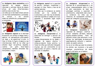 La inteligencia musical: es la capacidad
de percibir, distinguir, transformar y
expresar el ritmo, timbre y tono de los
sonidos musicales.
Los niños que la evidencian se sienten
atraídos por los sonidos de
la naturaleza y por todo tipo de melodías.
Disfrutan siguiendo el compás con el pie,
golpeando o sacudiendo algún objeto
rítmicamente.
La inteligencia interpersonal: es la
posibilidad de distinguir y percibir los
estados emocionales
y signos interpersonales de los demás, y
responder de manera efectiva a
dichas acciones de forma práctica. La
tienen los niños que disfrutan trabajando
en grupo, que son convincentes en sus
negociaciones con pares y mayores, que
entienden al compañero.
La inteligencia intrapersonal: es la
habilidad de la autoinstrospección, y de
actuar consecuentemente sobre la base
de este conocimiento, de tener una
autoimagen acertada, y capacidad de
autodisciplina,. comprensión amor propio.
La evidencian los niños que son
reflexivos, de razonamiento acertado y
suelen ser consejeros de sus pares.
La inteligencia naturalista: es la
capacidad de distinguir, clasificar y
utilizar elementos del medio ambiente,
objetos, animales o plantas. Tanto del
ambiente urbano como suburbano o rural.
Incluye las habilidades de observación,
experimentación,..reflexión...y...cuestiona
miento de nuestro entorno.
Se da en los niños que aman los animales,
las plantas; que reconocen y les gusta
investigar características del mundo
natural y del hecho por el hombre.
La inteligencia lógica-matemática: es la
capacidad de manejar números,
relaciones y patrones lógicos de manera
eficaz, así como otras funciones y
abstracciones de este tipo.
Los niños que la han desarrollado analizan
con facilidad planteamientos y problemas.
Se acercan a los cálculos
numéricos, estadísticas y presupuestos c
on entusiasmo.
La inteligencia espacial: es la habilidad
de apreciar con certeza la imagen visual y
espacial, de representarse gráficamente
las ideas, y de sensibilizar el color, la
línea, la forma, la figura, el espacio y sus
interrelaciones. Está en los niños que
estudian mejor con gráficos, esquemas,
cuadros. Les gusta hacer mapas
conceptuales y mentales. Entienden muy
bien planos y croquis.
 