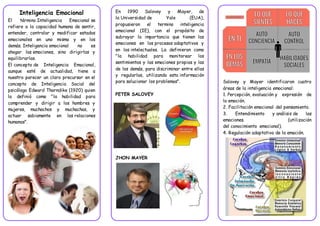 Inteligencia Emocional
El término Inteligencia Emocional se
refiere a la capacidad humana de sentir,
entender, controlar y modificar estados
emocionales en uno mismo y en los
demás. Inteligencia emocional no es
ahogar las emociones, sino dirigirlas y
equilibrarlas.
El concepto de Inteligencia Emocional,
aunque esté de actualidad, tiene a
nuestro parecer un claro precursor en el
concepto de Inteligencia Social del
psicólogo Edward Thorndike (1920) quien
la definió como "la habilidad para
comprender y dirigir a los hombres y
mujeres, muchachos y muchachas, y
actuar sabiamente en las relaciones
humanas".
Salovey y Mayer identificaron cuatro
áreas de la inteligencia emocional:
1. Percepción, evaluación y expresión de
la emoción.
2. Facilitación emocional del pensamiento.
3. Entendimiento y análisis de las
emociones. (utilización
del conocimiento emocional).
4. Regulación adaptativa de la emoción.
En 1990 Salovey y Mayer, de
la Universidad de Yale (EUA),
propusieron el termino inteligencia
emocional (IE), con el propósito de
subrayar la importancia que tienen las
emociones en los procesos adaptativos y
en los intelectuales. La definieron como
"la habilidad para monitorear los
sentimientos y las emociones propias y las
de los demás, para discriminar entre ellas
y regularlas, utilizando esta información
para solucionar los problemas".
PETER SALOVEY
JHON MAYER
 