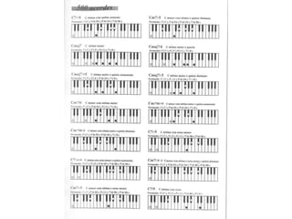 Acorde para teclado (Dó) 