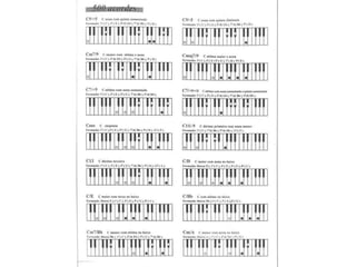 Acorde para teclado (Dó) 