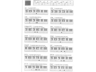 Acorde para teclado (Dó) 