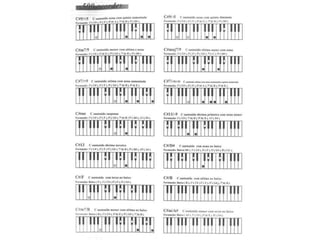 Acorde para teclado (Dó) 