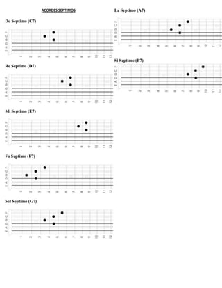 Acordes ára bajo sexto
