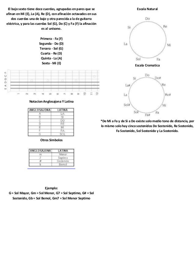 Acordes ára bajo sexto
