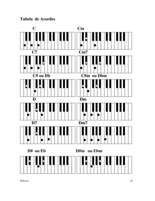 Mc Doremi: Cifras  Cifras simplificadas, Cifras de musicas, Cifras para  iniciantes