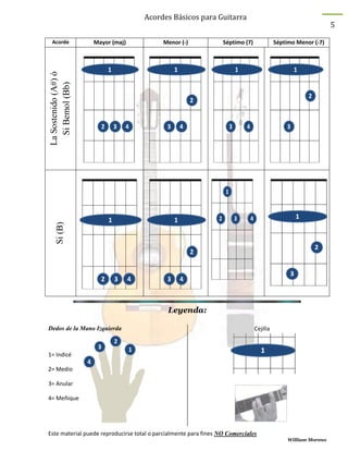 Acordes sostenidos en guitarra: ¿Cómo se tocan? Guitarra sin límites