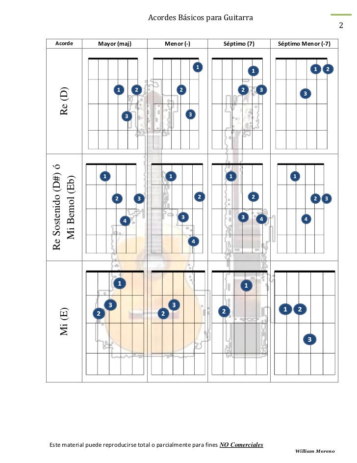 Acorde Mi bemol Tutorial para aprender como se toca en todas las guitarras