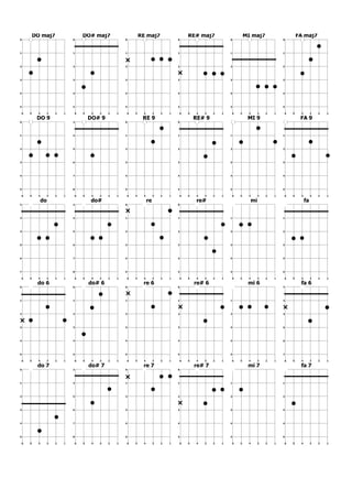 Acordes guitarra