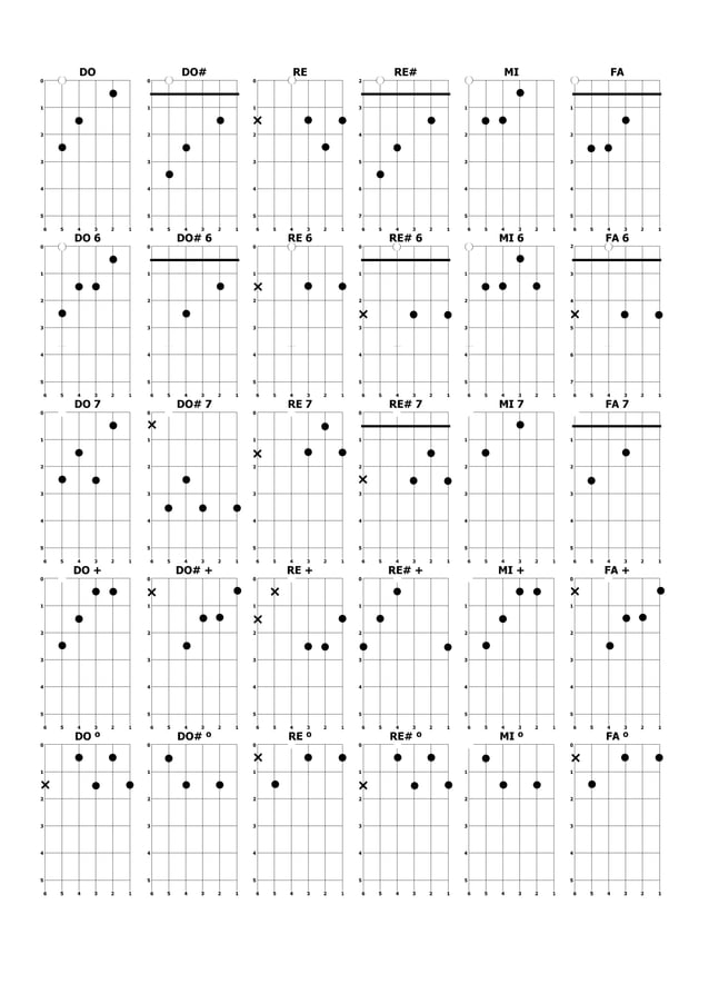 Acordes guitarra PDF