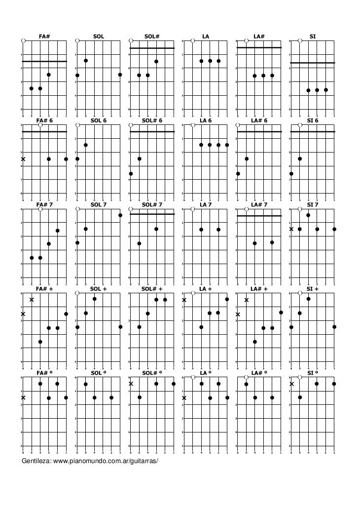 Acordes guitarra[1]