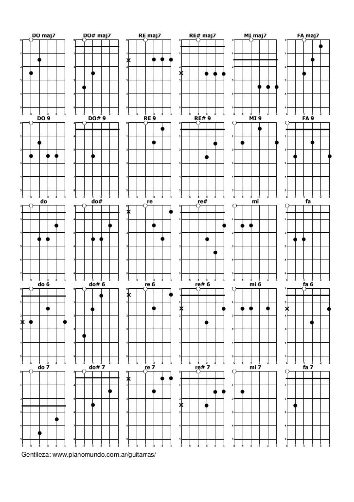 Acordes guitarra[1]