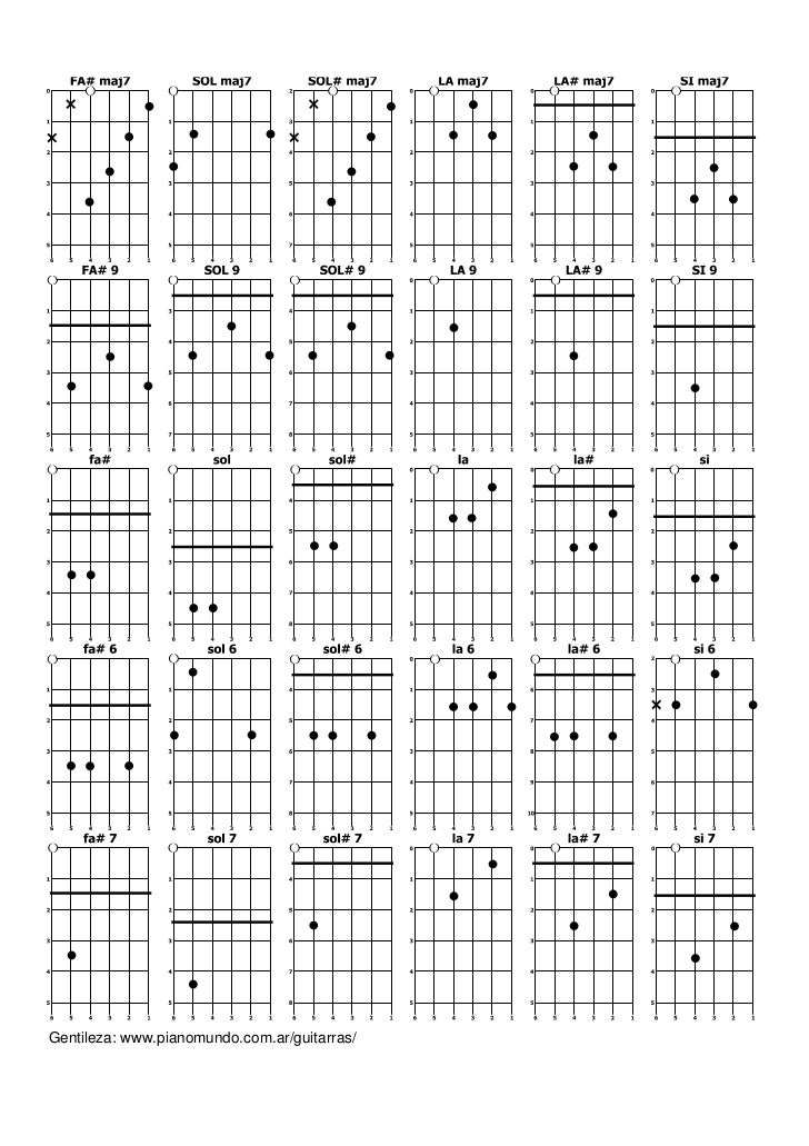 Acordes guitarra[1]
