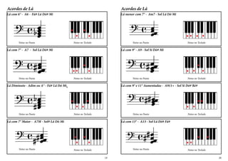 Acordes de Lá
Notas na Pauta Notas no Teclado
Lá menor com 7° - Am7 - Sol Lá Dó Mi
Notas no Teclado
Lá com 9° - A9 - Sol Si Dó# Mi
Notas na Pauta
Notas no Teclado
Lá com 9° e 11° Aumentadas - A911+ - Sol Si Dó# Ré#
Notas na Pauta
Notas no Teclado
Lá com 13° - A13 - Sol Lá Dó# Fá#
Notas na Pauta
Acordes de Lá
Notas na Pauta Notas no Teclado
Lá com 6° - A6 - Fá# Lá Dó# Mi
Notas no Teclado
Lá com 7° - A7 - Sol Lá Dó# Mi
Notas na Pauta
Notas no Teclado
Lá Diminuto - Adim ou A° - Fá# Lá Dó Mib
Notas na Pauta
Notas no Teclado
Lá com 7° Maior - A7M - Sol# Lá Dó Mi
Notas na Pauta
20
19
 